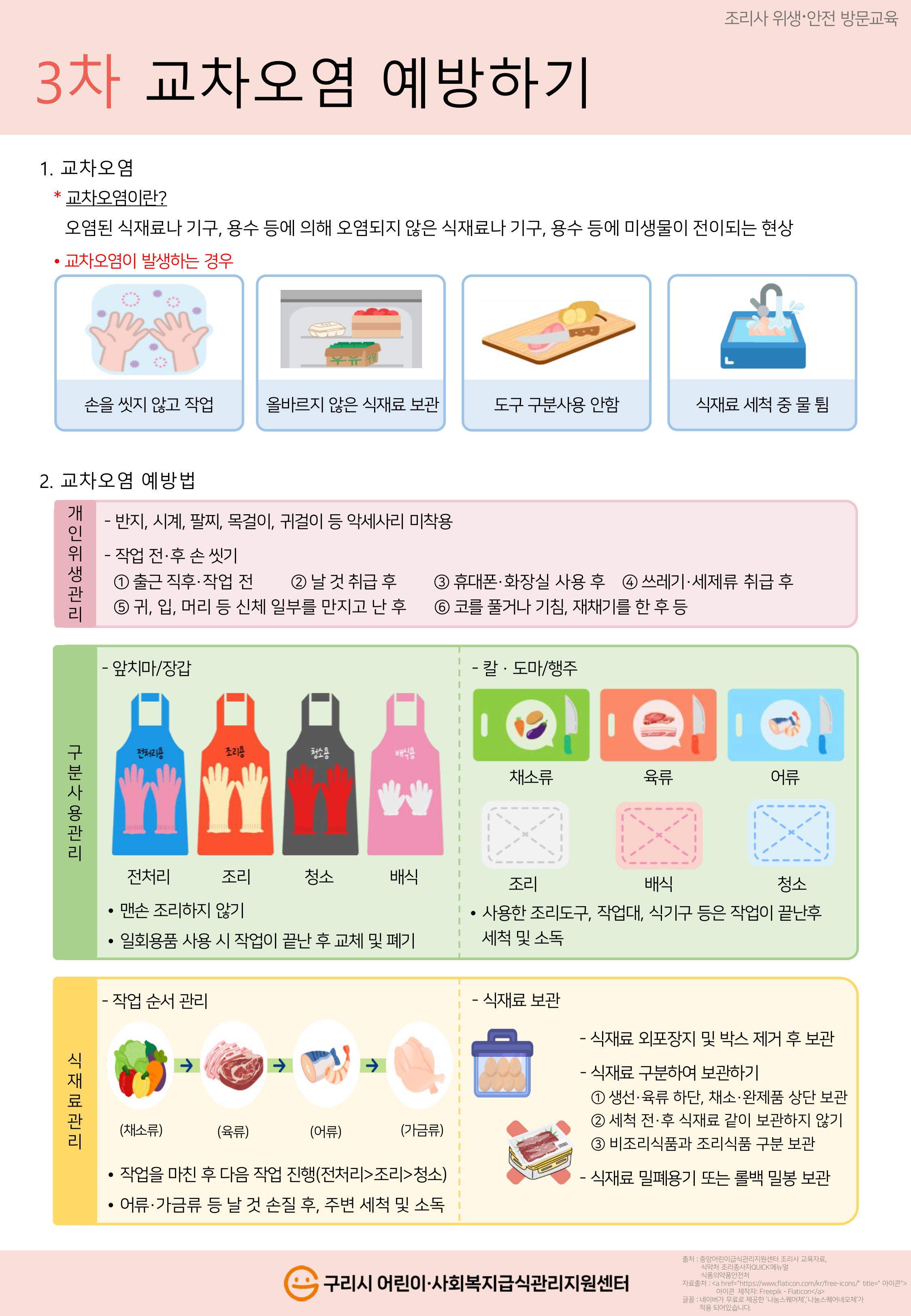 3. 교차오염 예방하기.jpg