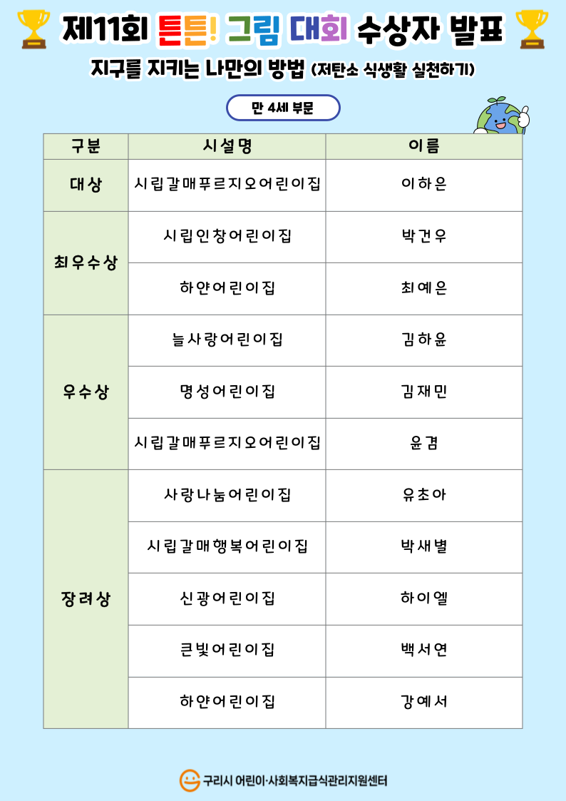 제11회 튼튼! 그림대회 수상자 발표 (4).png