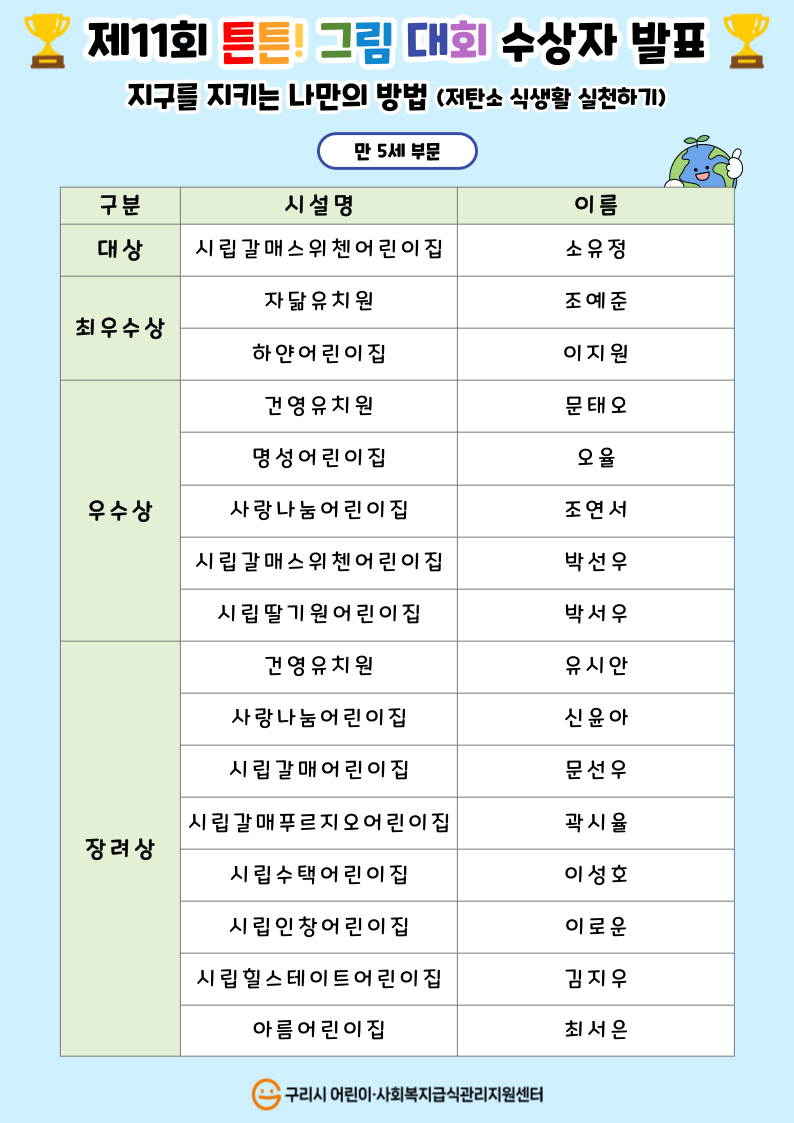 제11회 튼튼! 그림대회 수상자 발표 (5).png