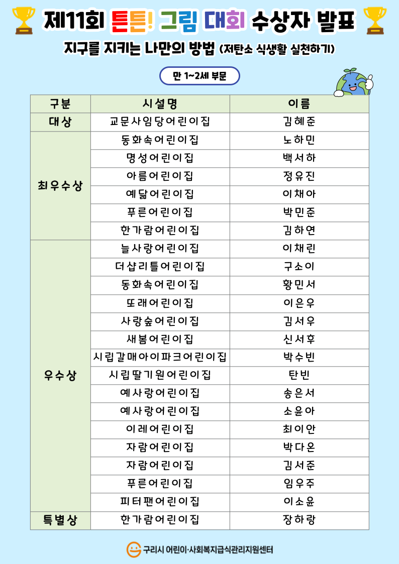 제11회 튼튼! 그림대회 수상자 발표 (1).png
